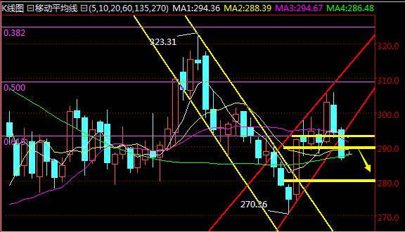 支付宝股票红黄蓝线（股票黄蓝紫三条线是什么
