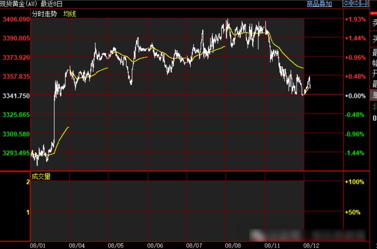 601006大秦铁路行情 大秦铁路今日行情