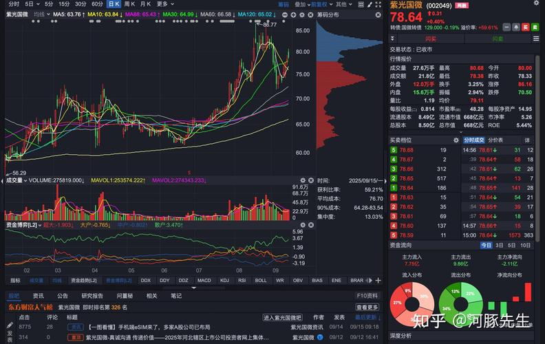 纺织服装行业今天下跌0.27% 主力资金净流入2.8