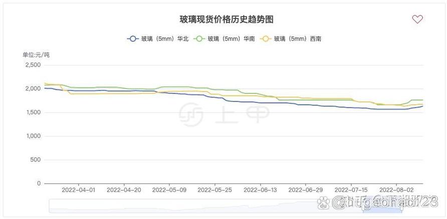 日内交易的完美策略上是怎么形成的