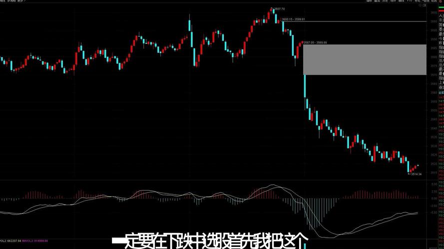 个股逆大盘走势（大盘暴涨个股压盘不涨洗盘法