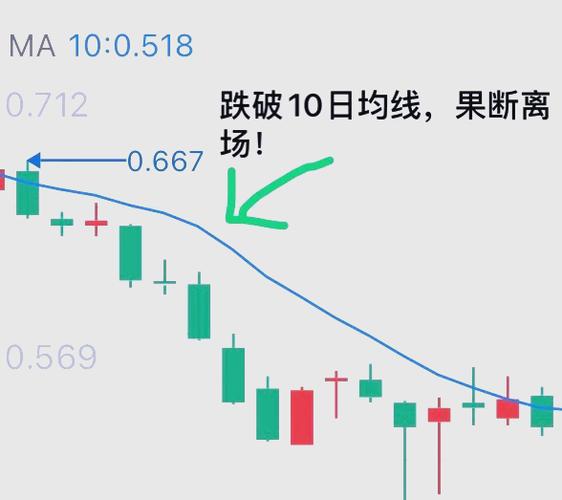 受益人和控股人的区别（证券账户受益人与控制