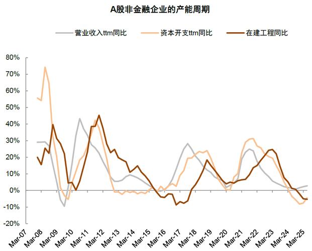 突破仙人指路高点（仙人指路后突破上影线）