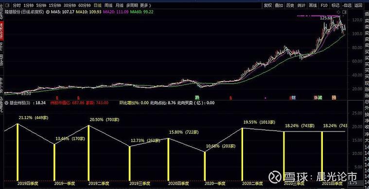 港股通卖掉的股票什么时候不显示（港股通的交