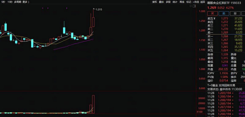 主力动向：1月20日特大单净流入27.72亿元