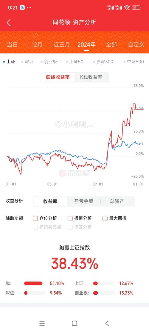辰安科技股权（辰安科技的核心技术）