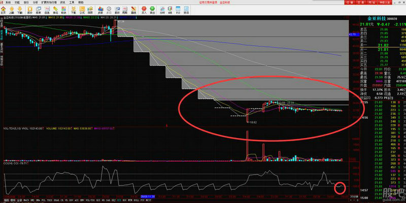 四川国改概念股龙头股（地方国资改革概念股）