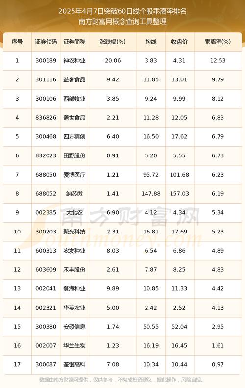 三六零在美国的股价（美国银行股价）
