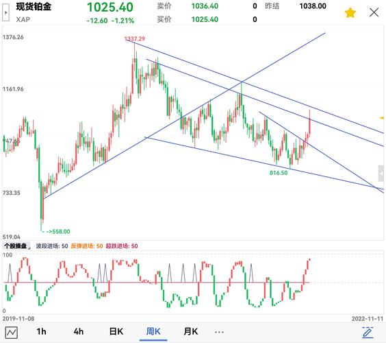 云南白药股改方案（股改流程）