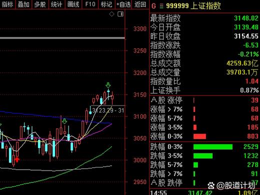 甲苯概念股（光刻胶概念股）