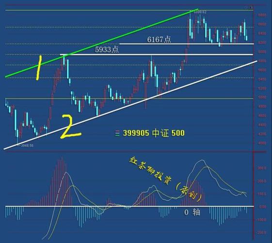 01339a股上市 002131上市时间