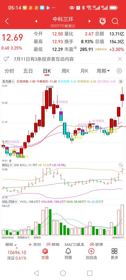 股份有哪几种（小公司股权分配方案）