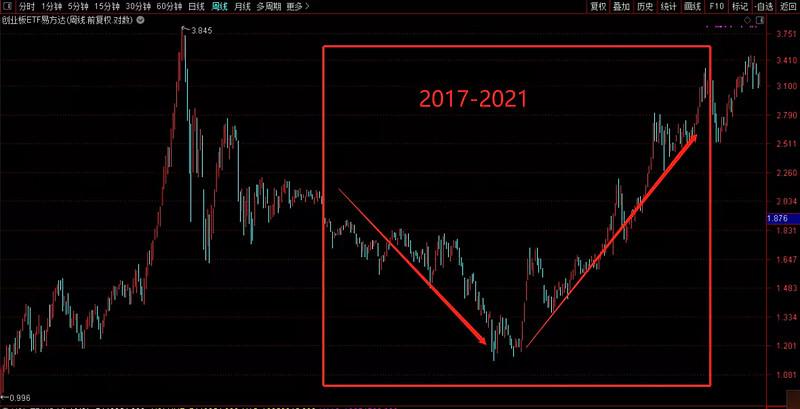基金涨跌的因素有哪些（股票和基金涨跌由什么