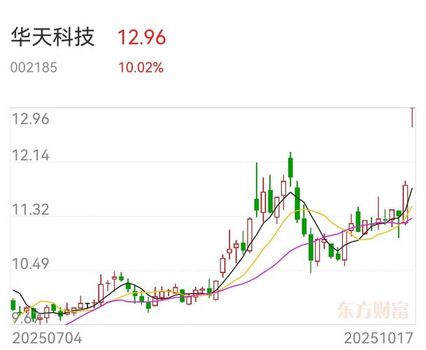 储能概念本日上涨0.3% 主力资金净流入6.71亿元