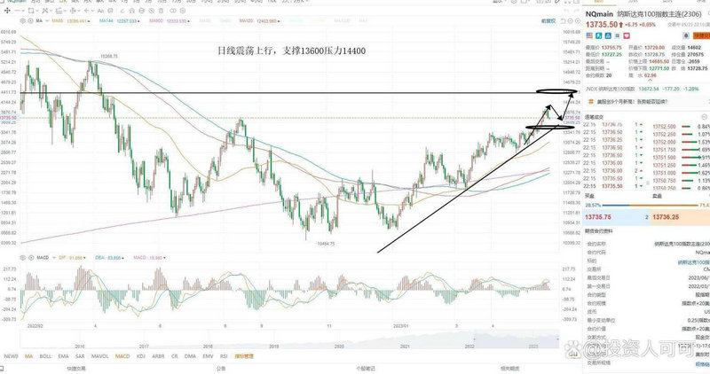 基金低位买入（基金为什么要低的时候买）
