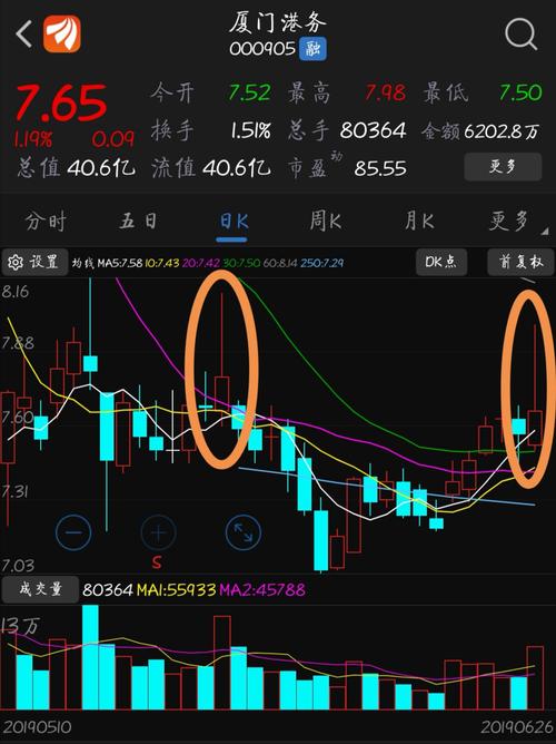 陆股通持仓占流通a股比例（国外机构持仓a股）