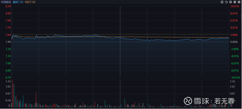 次新股主力如何建仓的（新股开板后机构大量买