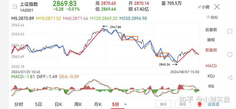 宁波银行基金赎回几天到账（邮银财富理财宝怎