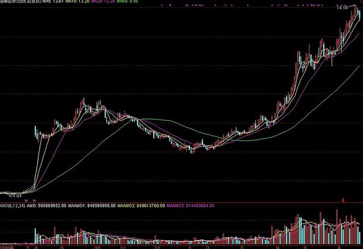 短线买卖指标公式无未来（短线抓牛指标公式）