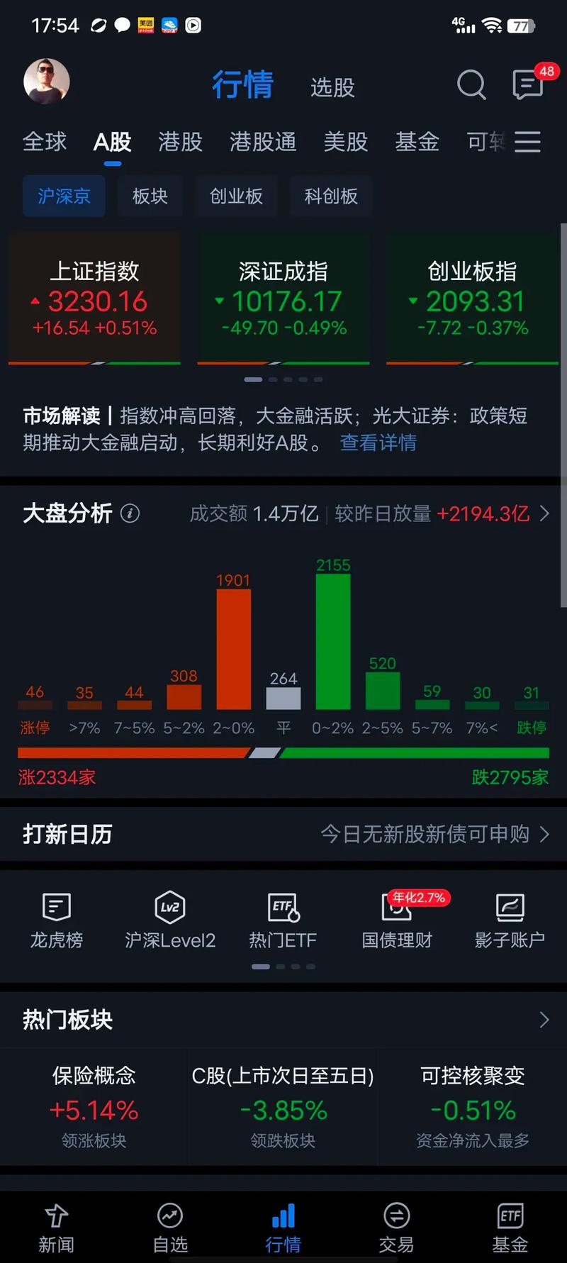 吉大正元能有几个板（吉大正元预计多少元）