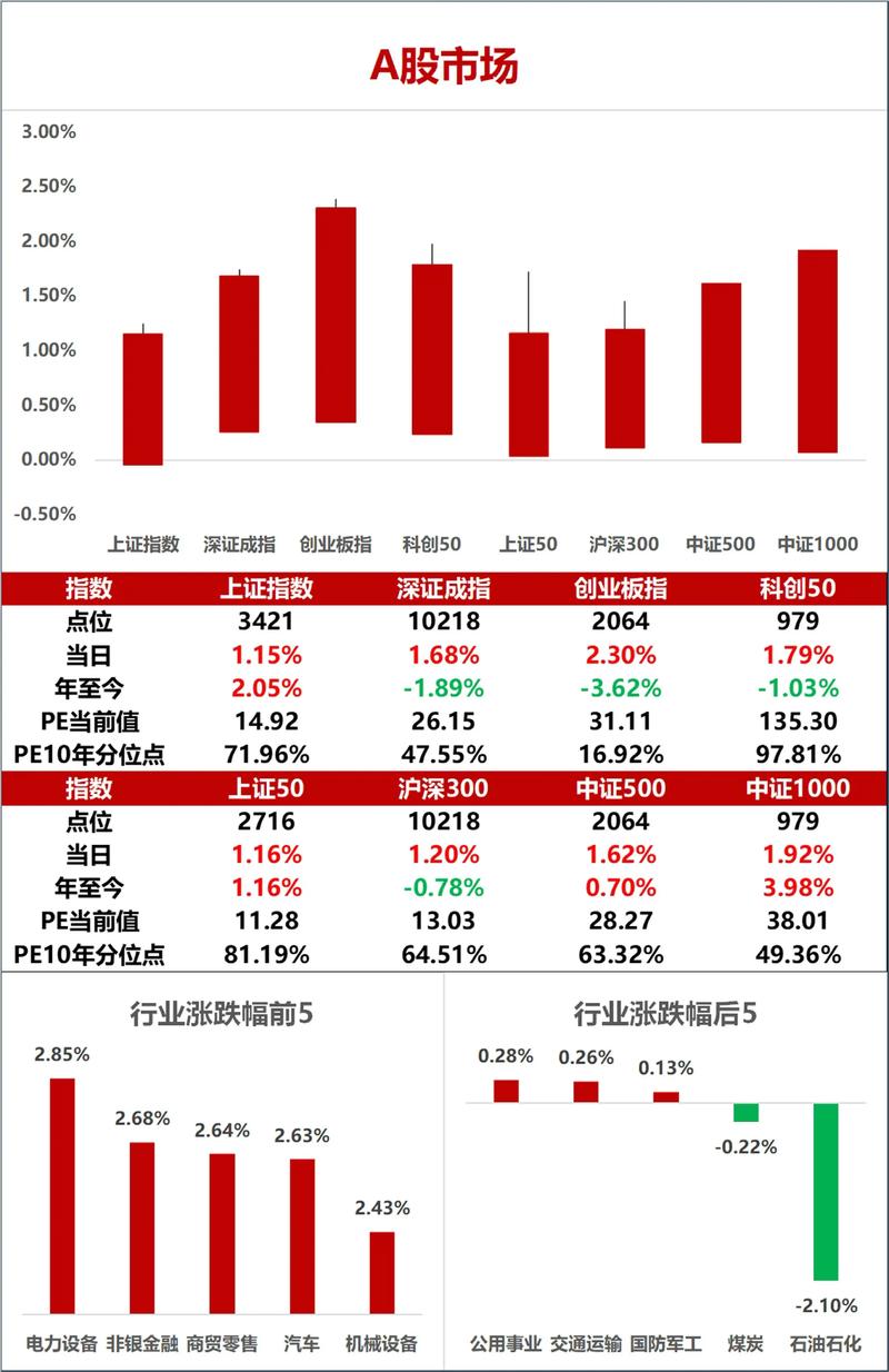 今天军工类基金大涨（国内基金疯涨）