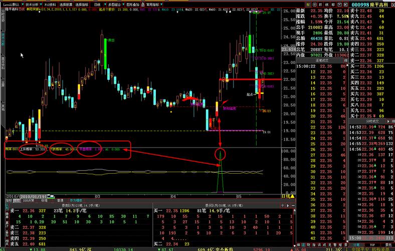 可转换优先股转换条件（优先股与普通股）