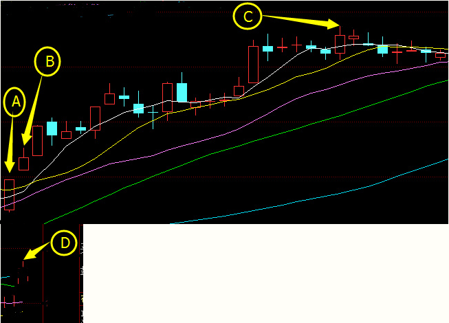 k线的上影线（k线图上影线和下影线）