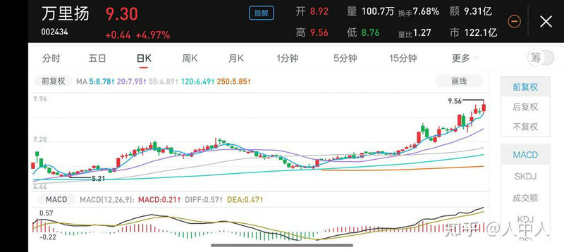 债券偿还方式主要有（可转换公司债券的特征是