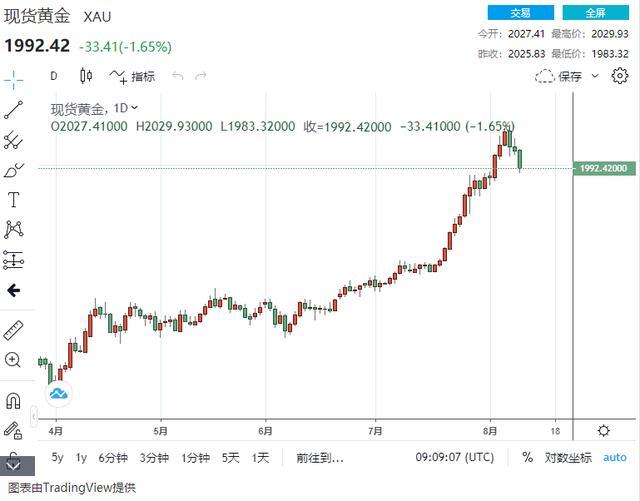 基金赎回按自然日怎么计算（基金赎回截止时间