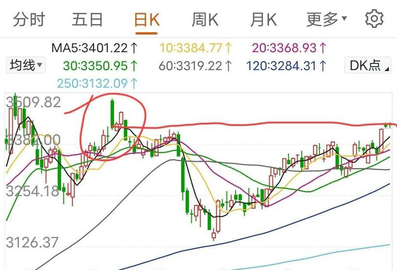 个人财经早报怎么制作（微信财经早报怎么生成