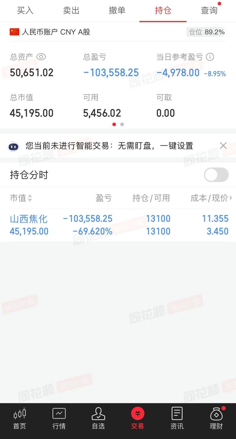 委比前排名源码选股指标公式（通达信为什么没