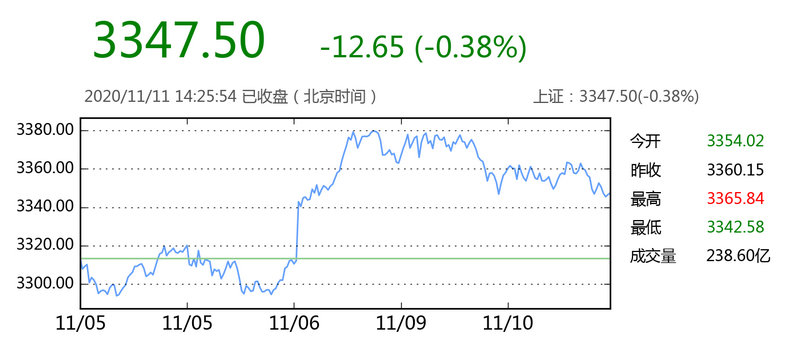 方大a股票行情（ST宠大集股票行情）