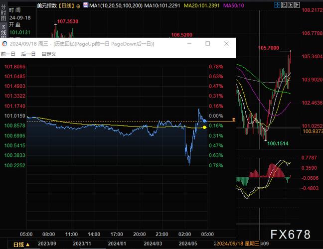 macd用法图解（macd背离是什么意思图解）