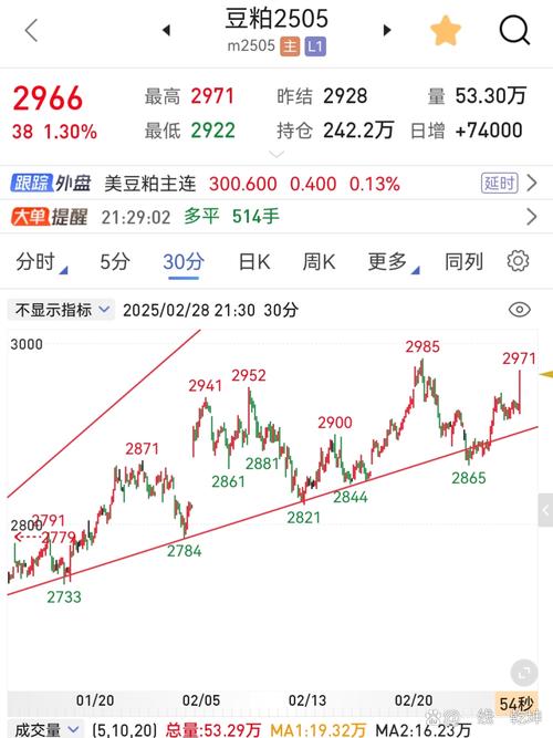行业分析对投资有什么意义（行业分析主要内容