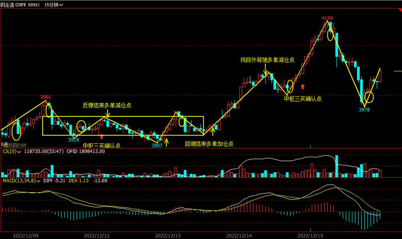 保利的野心 再入局万亿级社区消费