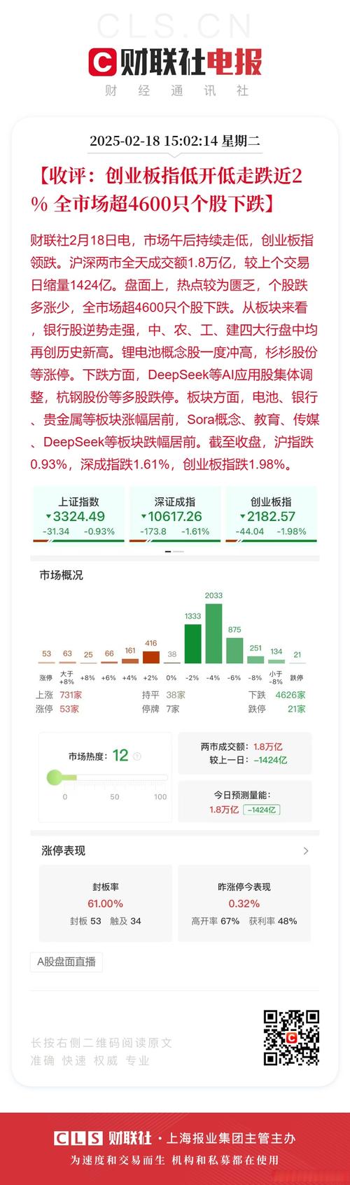 上证指数是什么开口（什么是上证指数和深证指