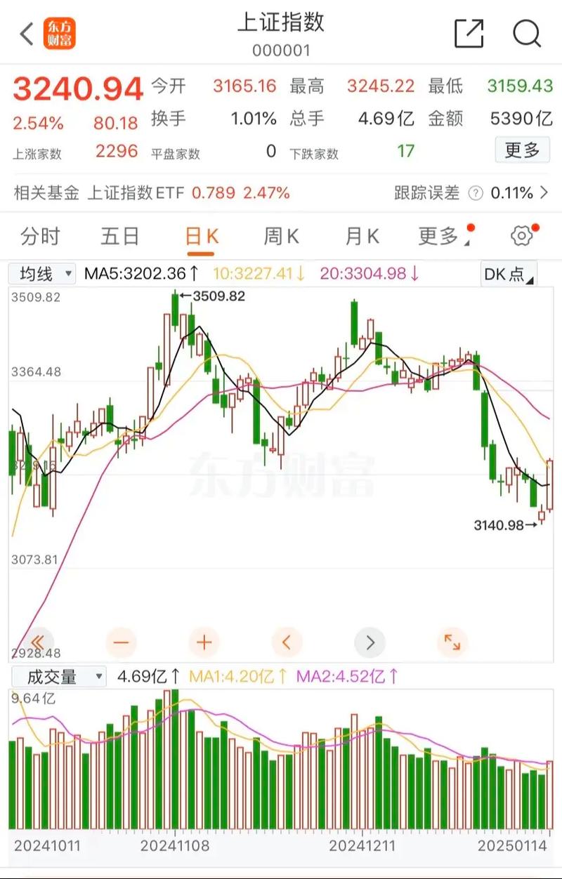 企业债券融资（融资融券余额说明什么）