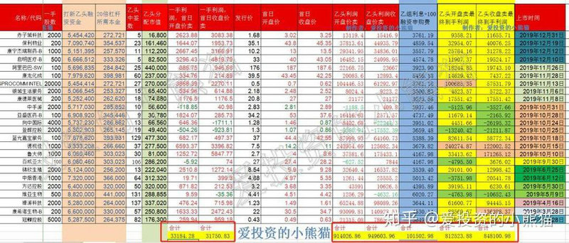 规范融资业务！港证监会规定最高不得超过5倍融资 这三项规定最“