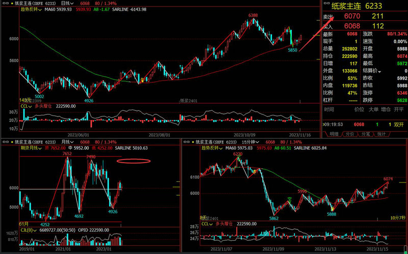 武田制药市值变化（华东医药未来万亿市值）