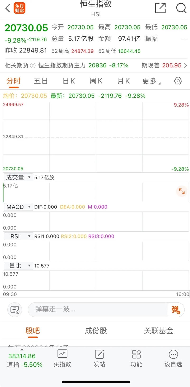 小资金炒原油（炒原油是什么）