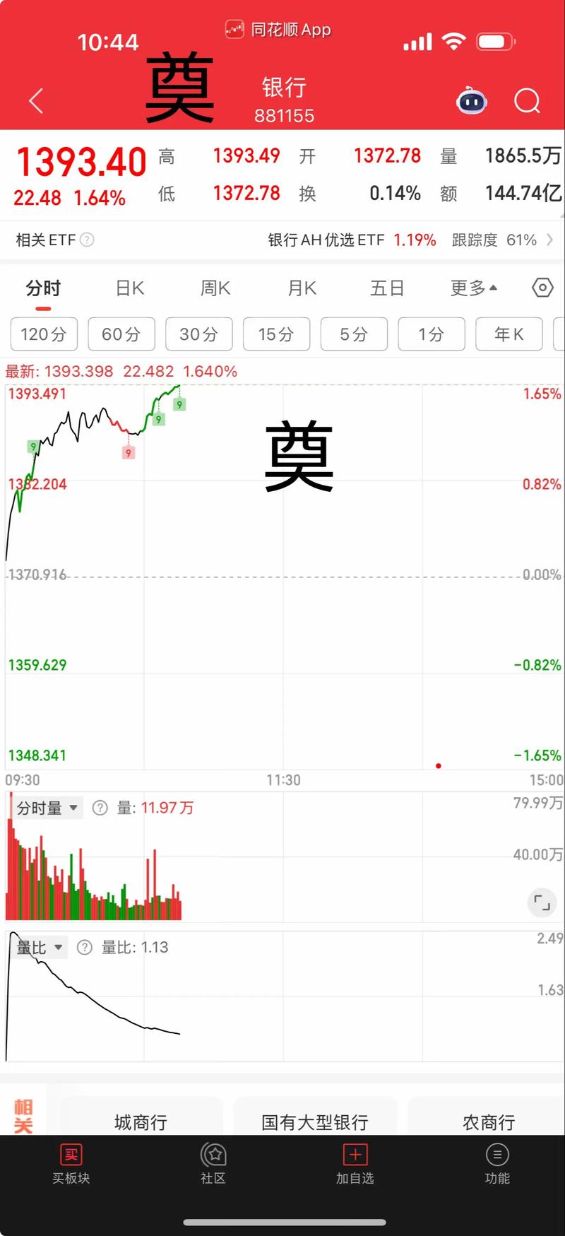 股票按业绩分类有哪些（股票按分类一共有多少