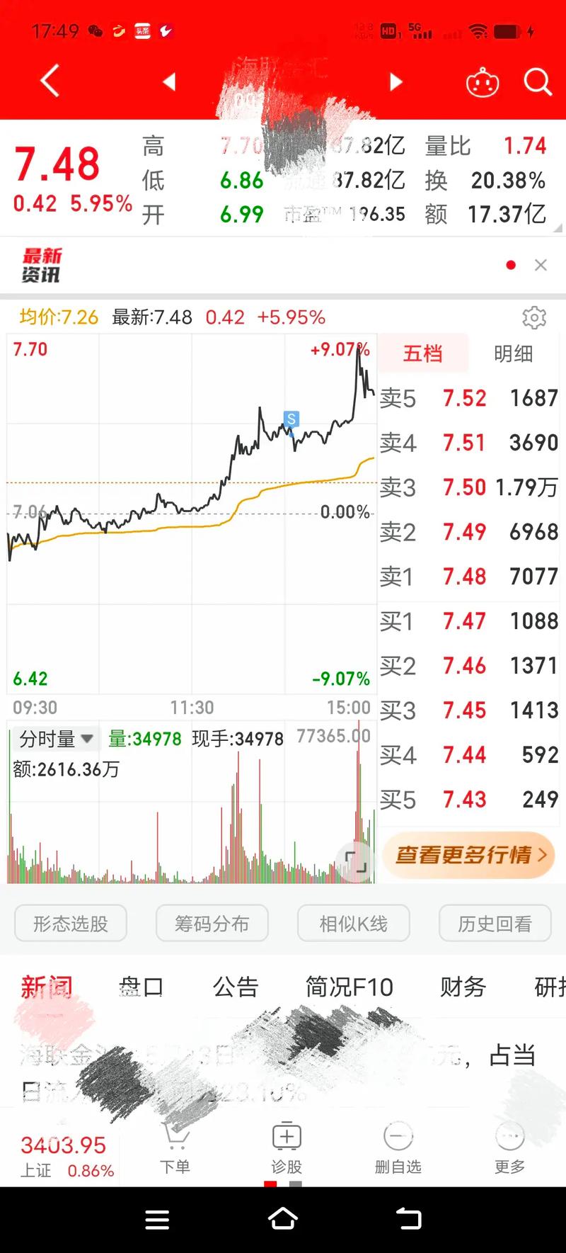 遇辉瑞有关的上市公司（a股上市公司名单）
