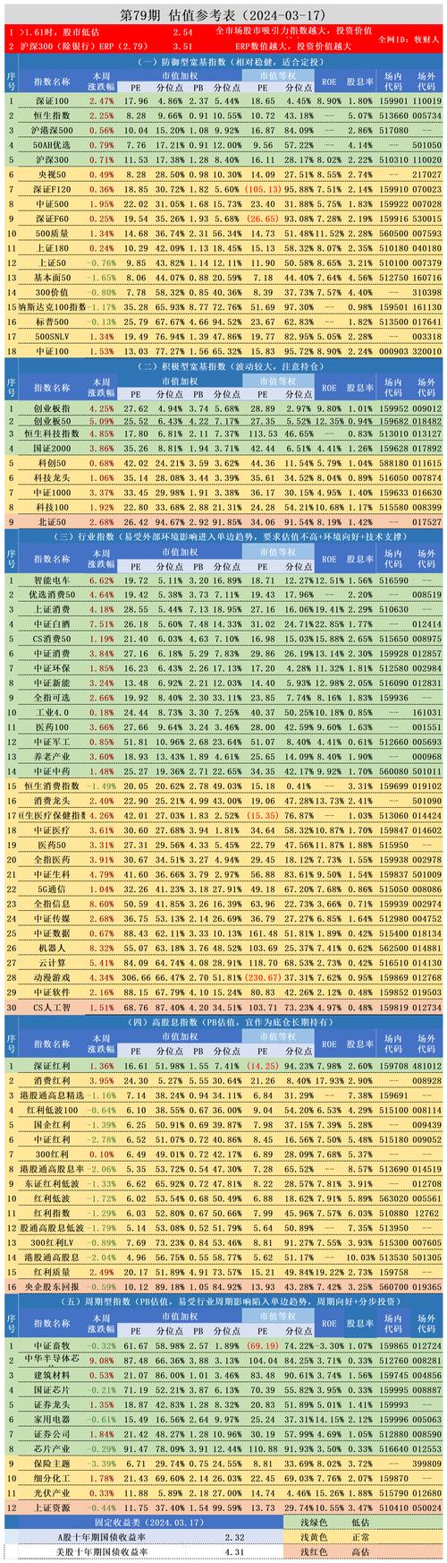 机构买入副图公式（如何看机构买入股票）