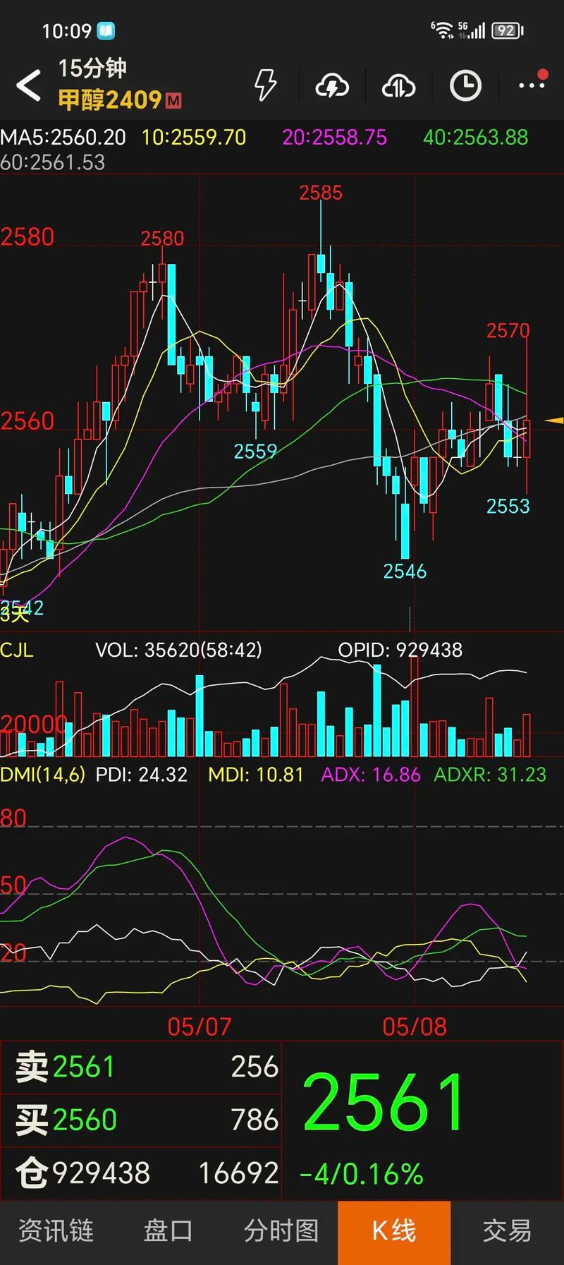 kr复盘注册（什么是复盘）