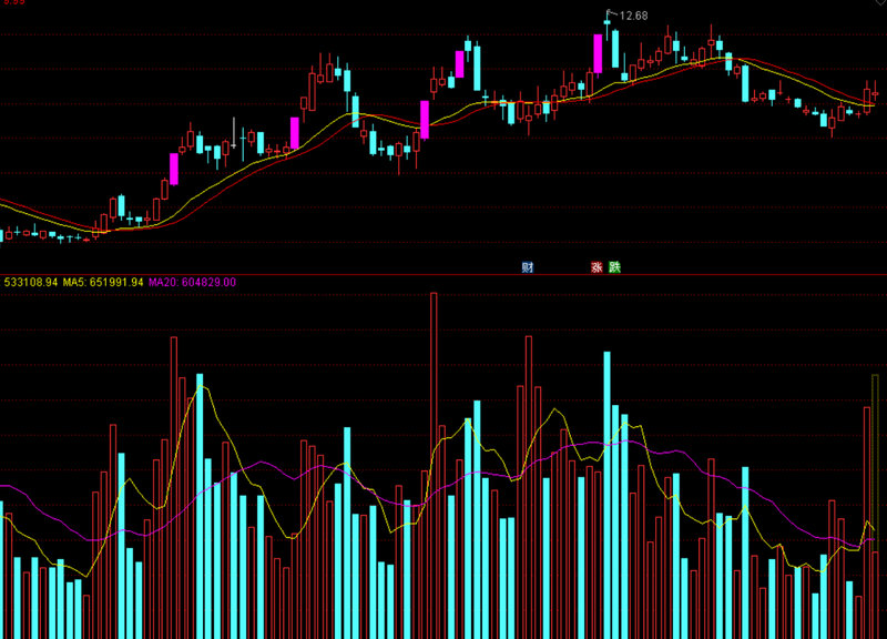 A股指数权重（全部a股等权重市盈率）