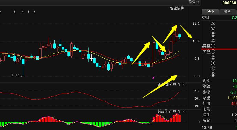 债券重销（券商债券承揽提成）