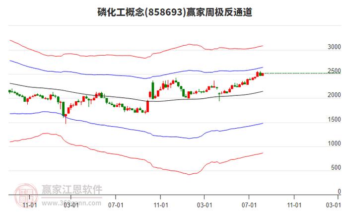全国现代农业发展规划解读   如何推进农业农村