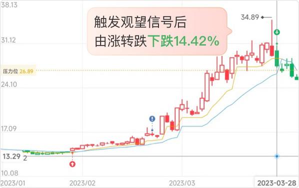 信用卡线上套现平台（哪个公众号可以套信用卡