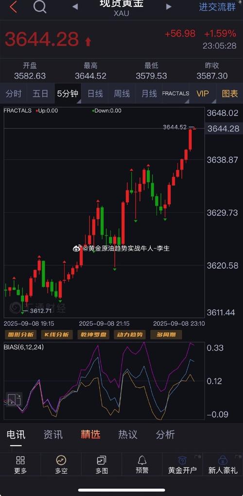 上海博星基因芯片公司概念股（上海特斯拉概念