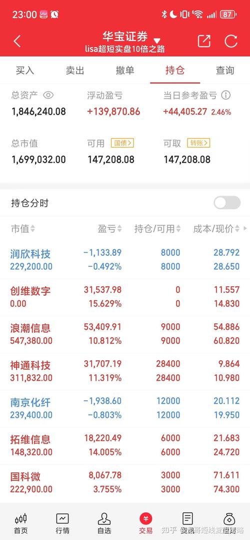股改交税需要提供什么资料（股改流程需要多长
